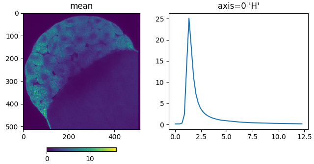 axis=0 'H', mean