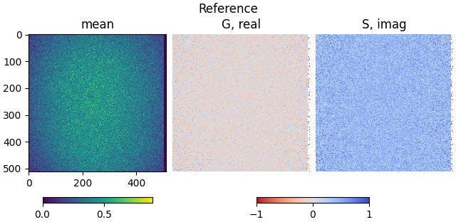 Reference, mean, G, real, S, imag