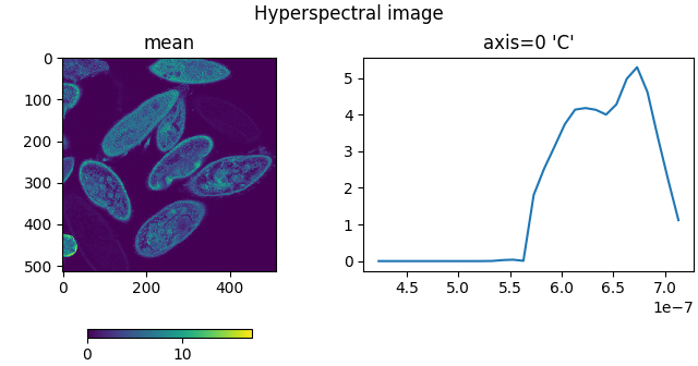 Hyperspectral image, axis=0 'C', mean