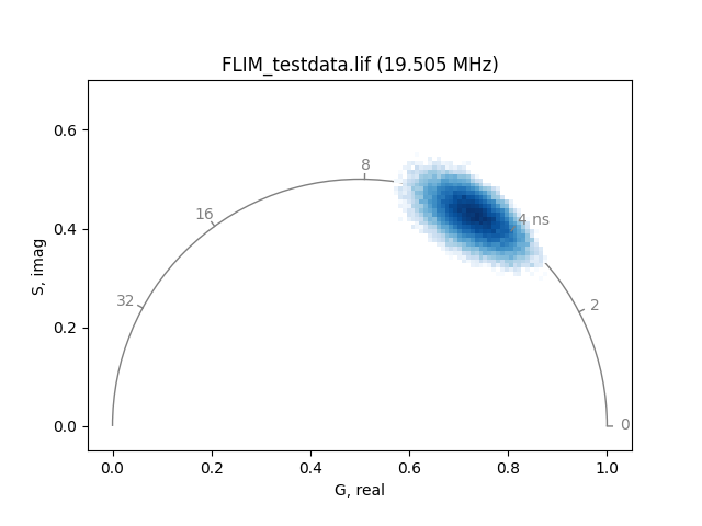 FLIM_testdata.lif (19.505 MHz)