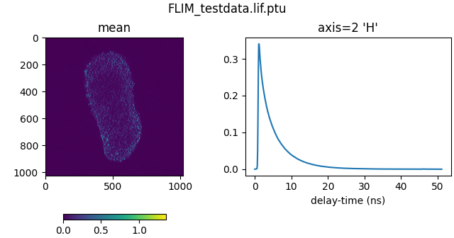 FLIM_testdata.lif.ptu, axis=2 'H', mean