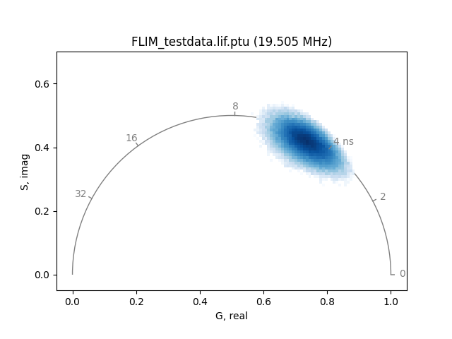 FLIM_testdata.lif.ptu (19.505 MHz)