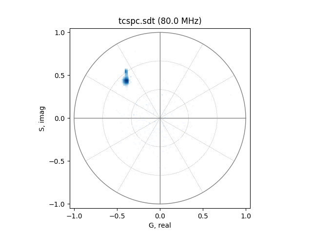 tcspc.sdt (80.0 MHz)