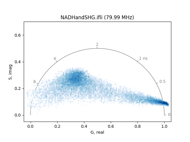 NADHandSHG.ifli (79.99 MHz)