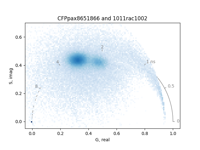 CFPpax8651866 and 1011rac1002