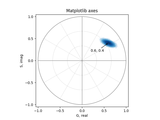 Matplotlib axes