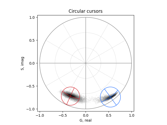 Circular cursors