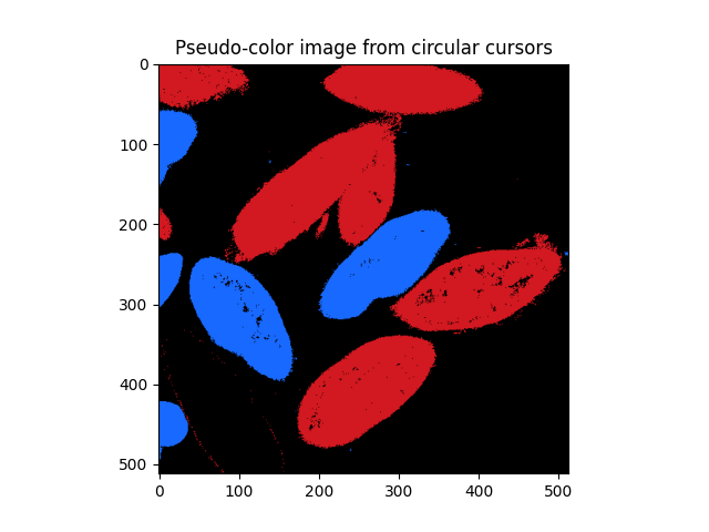 Pseudo-color image from circular cursors