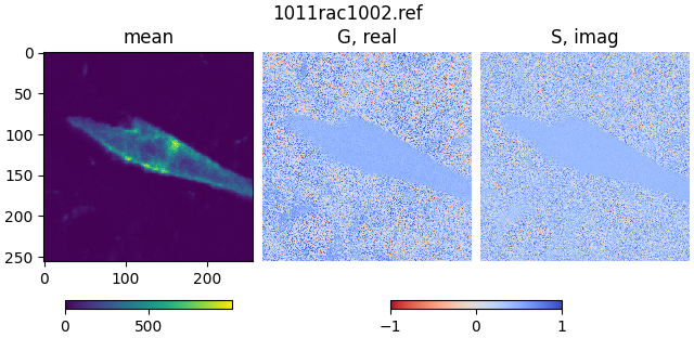 1011rac1002.ref, mean, G, real, S, imag