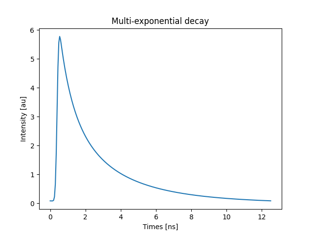 Multi-exponential decay