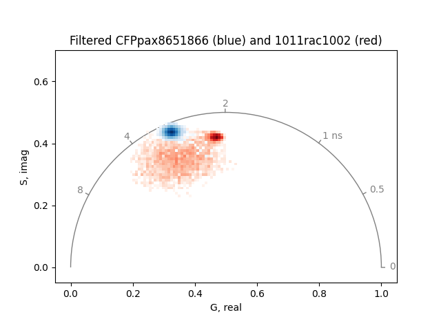 Filtered CFPpax8651866 (blue) and 1011rac1002 (red)