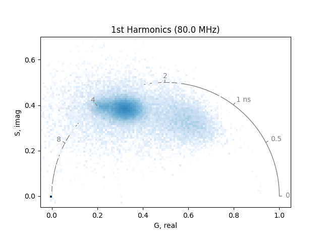 1st Harmonics (80.0 MHz)